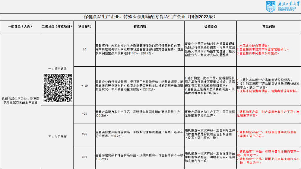 国家食品安全示范城市2023版现场检查培训插图20