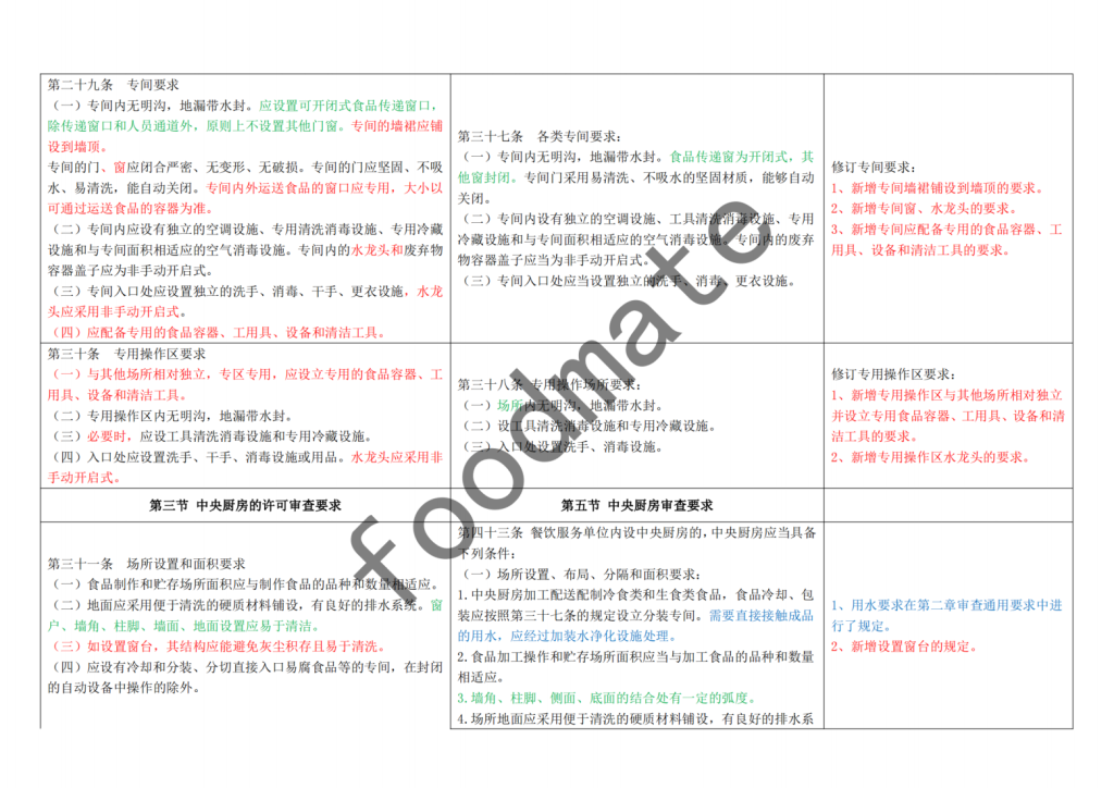 《食品经营许可审查通则》与《食品经营许可审查通则（试行）》比对插图7
