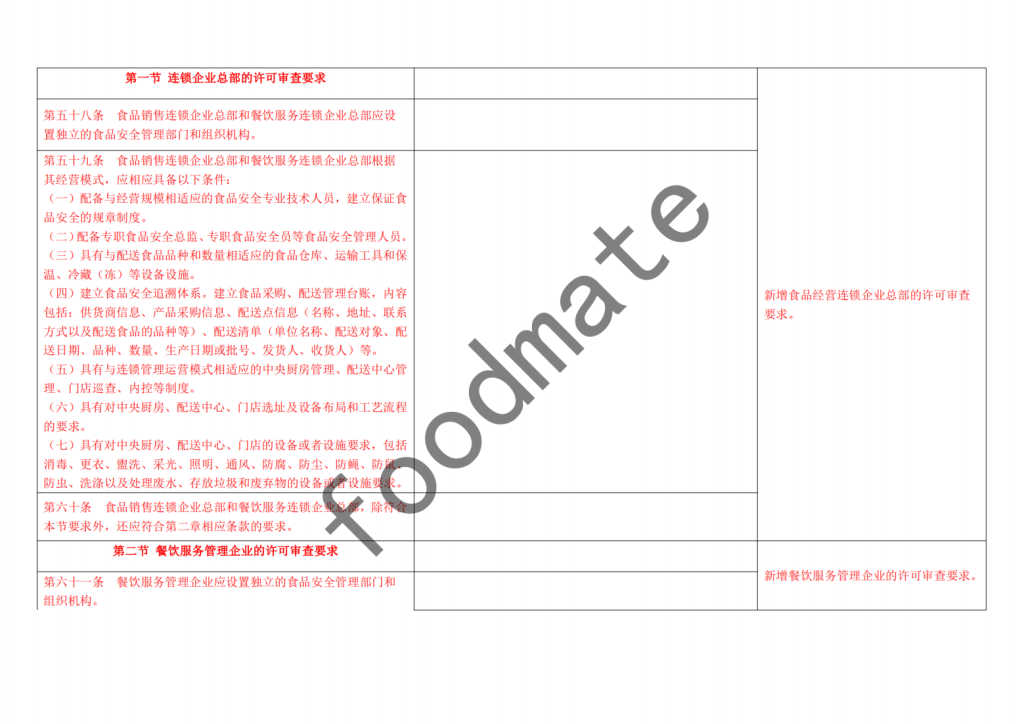 《食品经营许可审查通则》与《食品经营许可审查通则（试行）》比对插图14
